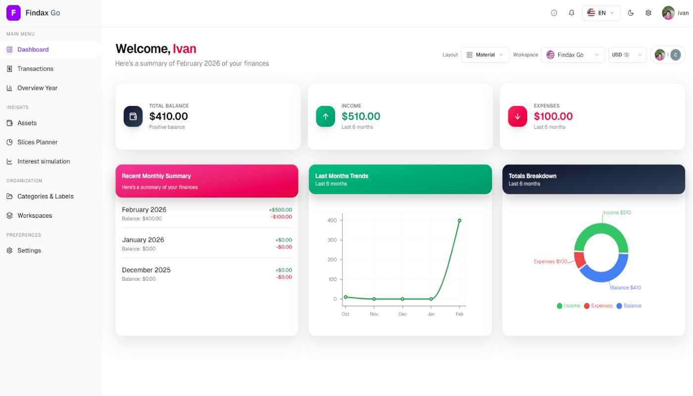 Dashboard preview 1
